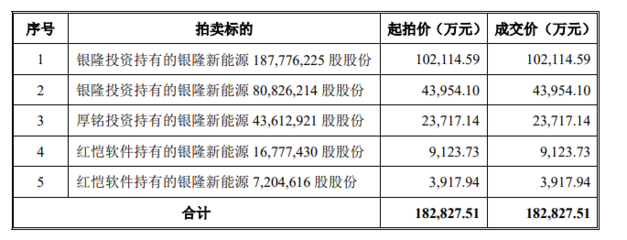 董明珠圆梦新能源 格力18亿控股银隆，钛酸锂技术能否成为制胜关键？